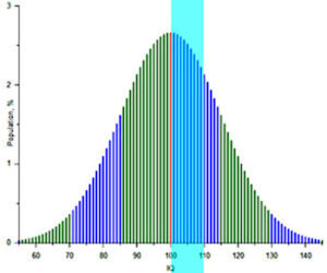 Quoziente Di Intelligenza Test Qi Calcola Il Tuo Quoziente Intellettivo